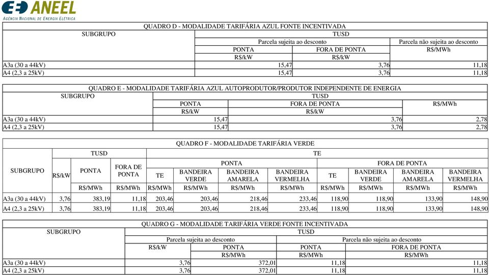 FORA DE A3a (30 a 44kV) 3,76 383,19 11,18 203,46 203,46 218,46 233,46 118,90 118,90 133,90 148,90 A4 (2,3 a 25kV) 3,76 383,19 11,18 203,46 203,46 218,46 233,46 118,90 118,90 133,90 148,90