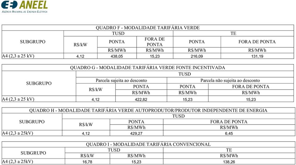 4,12 422,82 15,23 15,23 QUADRO H - MODALIDADE TARIFÁRIA VERDE AUTOPRODUTOR/PRODUTOR INDEPENDEN DE ENERGIA A4