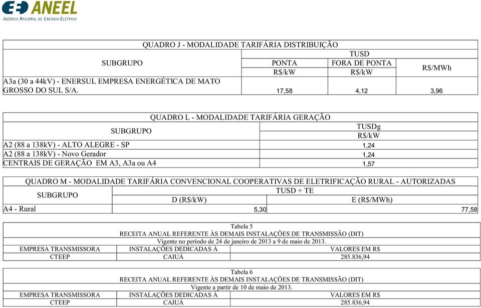 TARIFÁRIA CONVENCIONAL COOPERATIVAS DE ELETRIFICAÇÃO RURAL - AUTORIZADAS + D () E () A4 - Rural 5,30 77,58 Tabela 5 RECEITA ANUAL REFEREN ÀS DEMAIS INSTALAÇÕES DE TRANSMISSÃO (DIT) Vigente no período