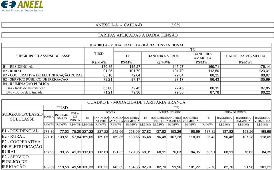 B4a - Rede de Distribuição 65,00 72,45 72,45 80,15 87,85 B4b - Bulbo de Lâmpada 71,21 79,36 79,36 87,78 96,22 /CLASSE/ SUBCLASSE QUADRO B - MODALIDADE TARIFÁRIA BRANCA INRME- FORA INRMEDIÁRIO DE