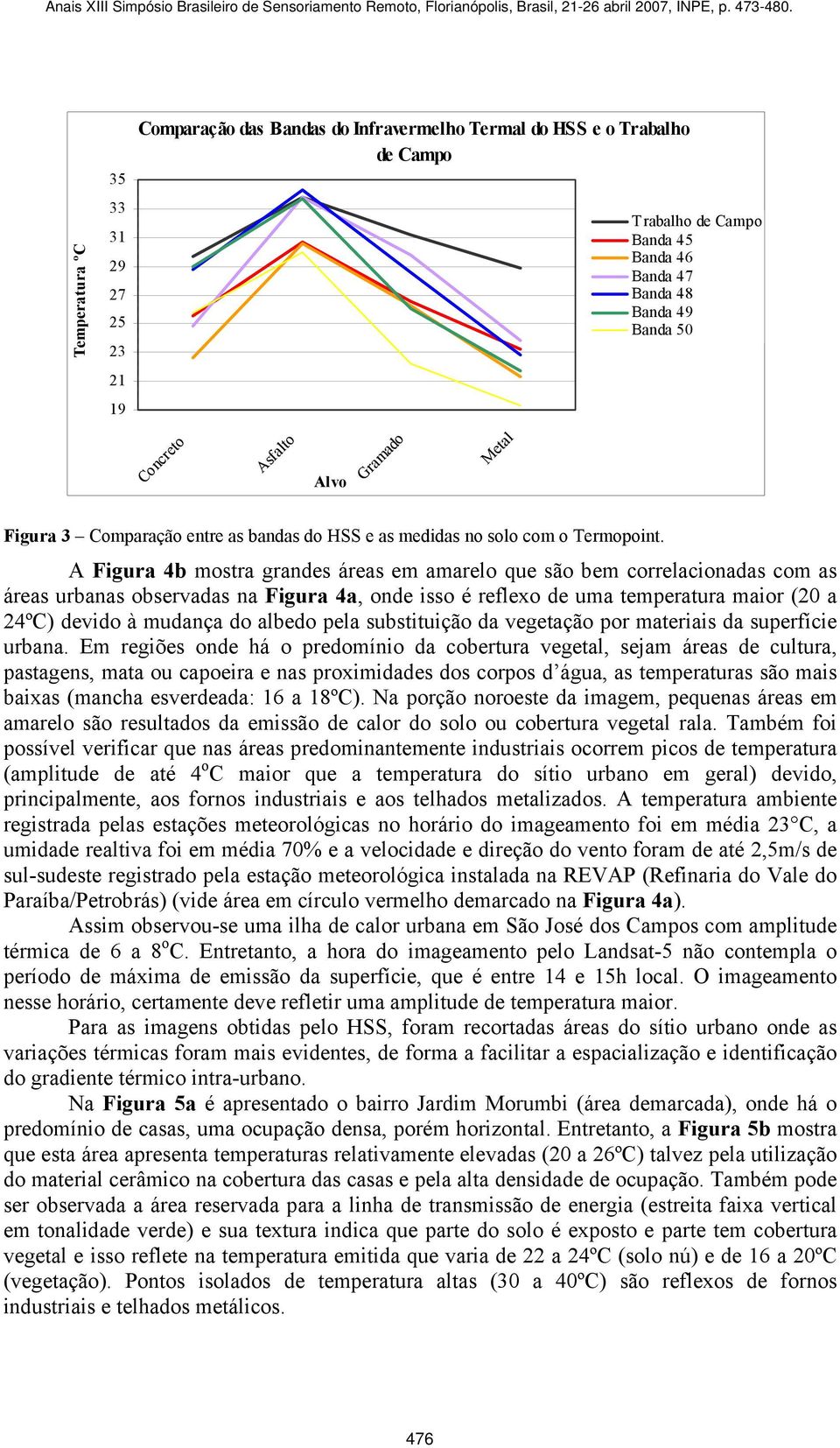 A Figura 4b mostra grandes áreas em amarelo que são bem correlacionadas com as áreas urbanas observadas na Figura 4a, onde isso é reflexo de uma temperatura maior (20 a 24ºC) devido à mudança do