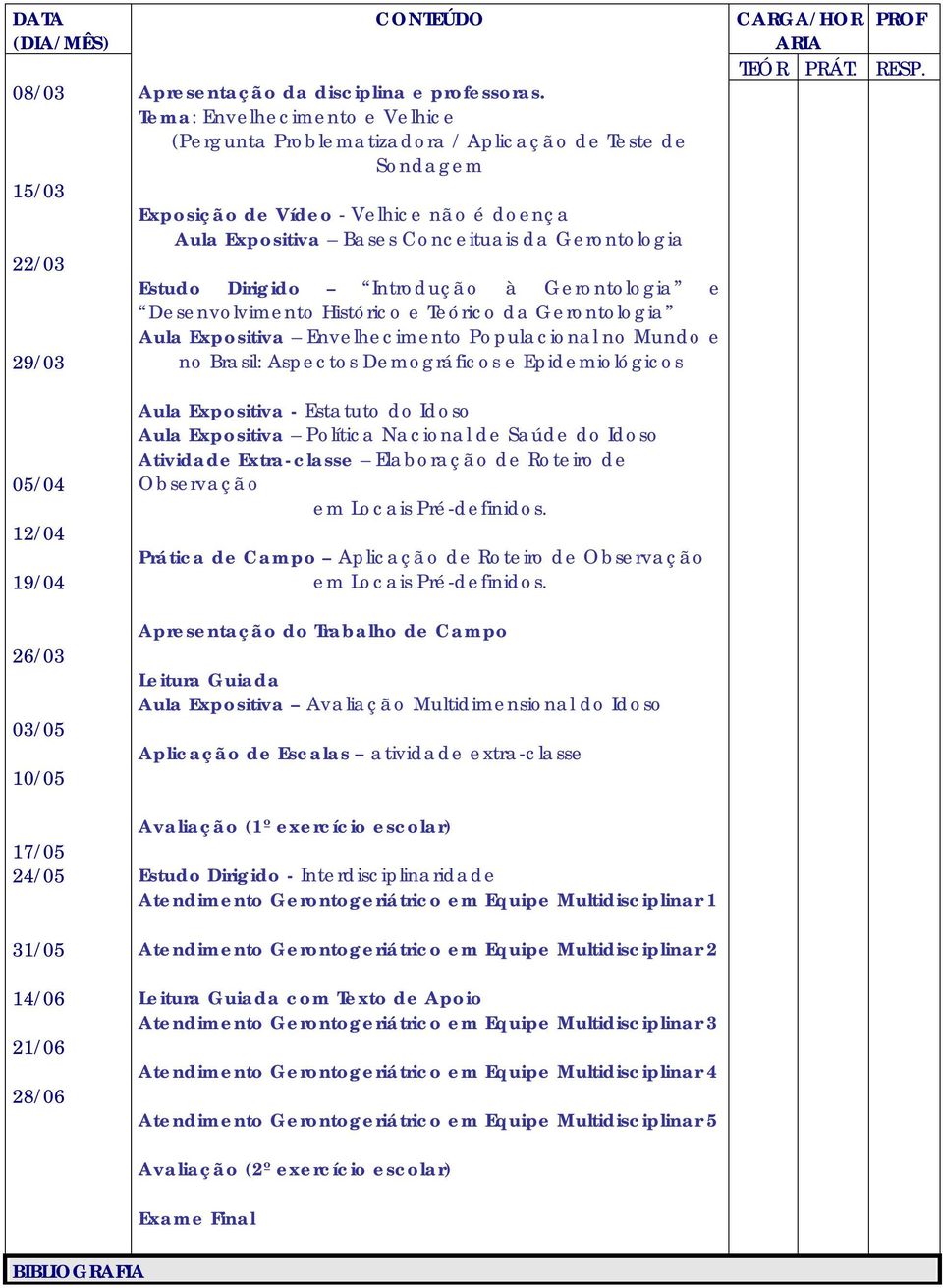 Introdução à Gerontologia e Desenvolvimento Histórico e Teórico da Gerontologia Aula Expositiva Envelhecimento Populacional no Mundo e no Brasil: Aspectos Demográficos e Epidemiológicos Aula