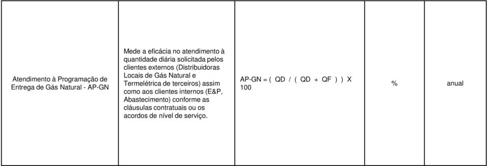 Termelétrica de terceiros) assim como aos clientes internos (E&P, Abastecimento) conforme as