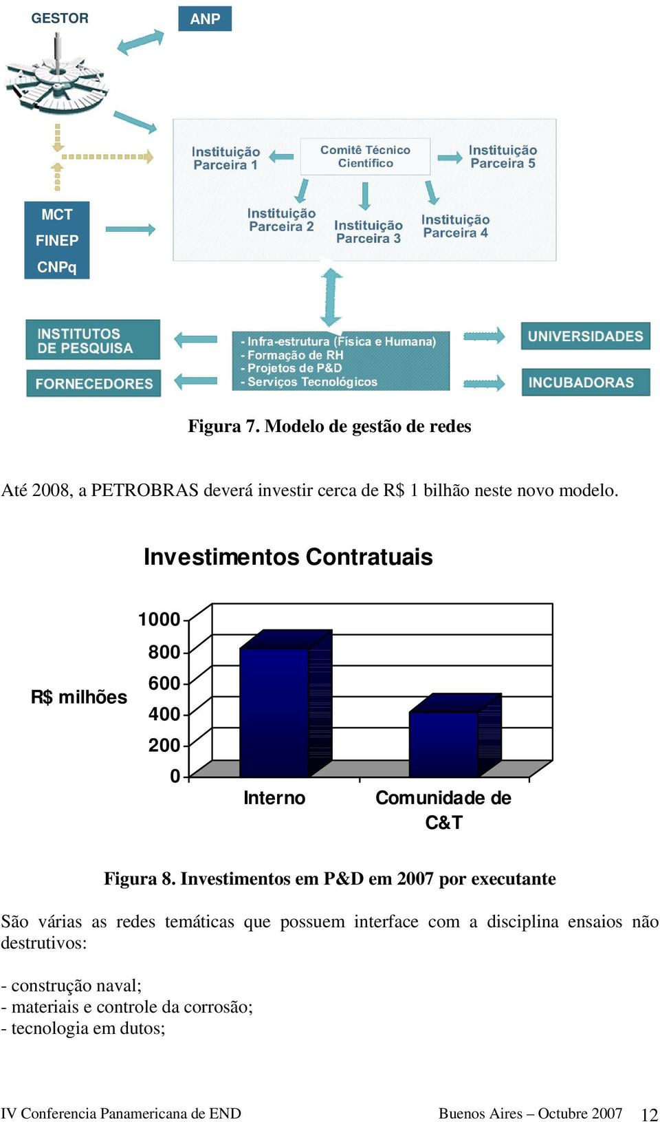 Investimentos Contratuais R$ milhões 1000 800 600 400 200 0 Interno Comunidade de C&T Figura 8.