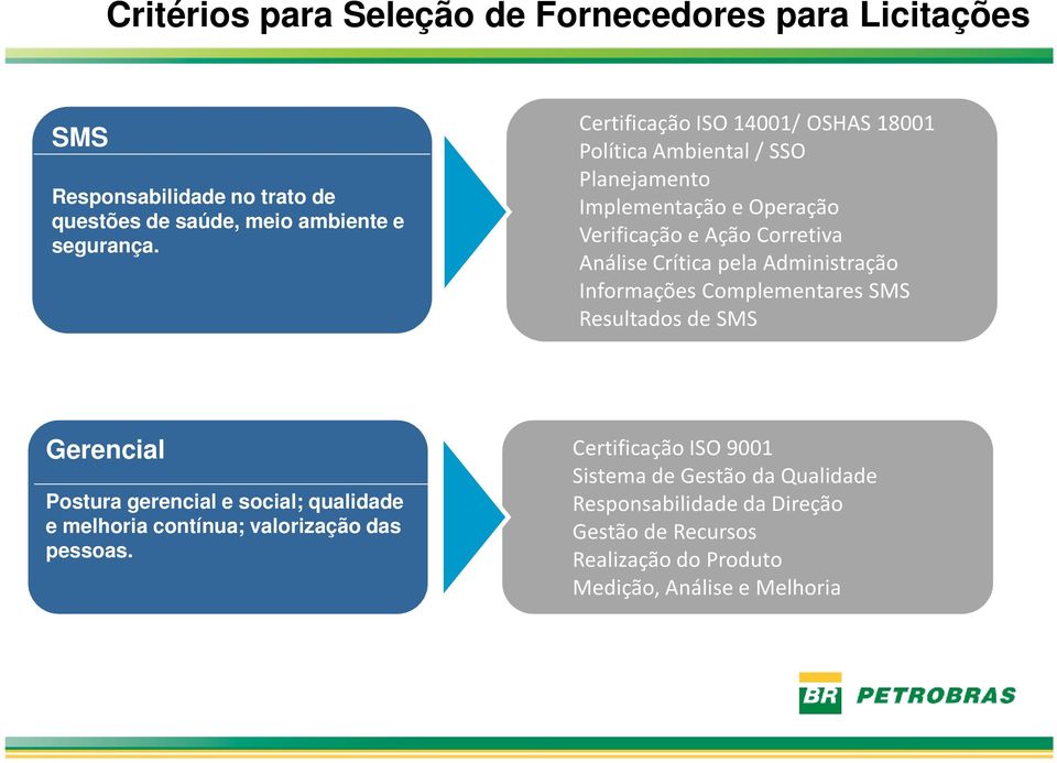 pela Administração Informações Complementares SMS Resultados de SMS Gerencial Postura gerencial e social; qualidade e melhoria contínua;