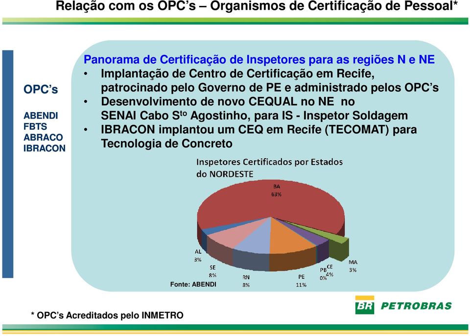 administrado pelos OPC s Desenvolvimento de novo CEQUAL no NE no SENAI Cabo S to Agostinho, para IS - Inspetor