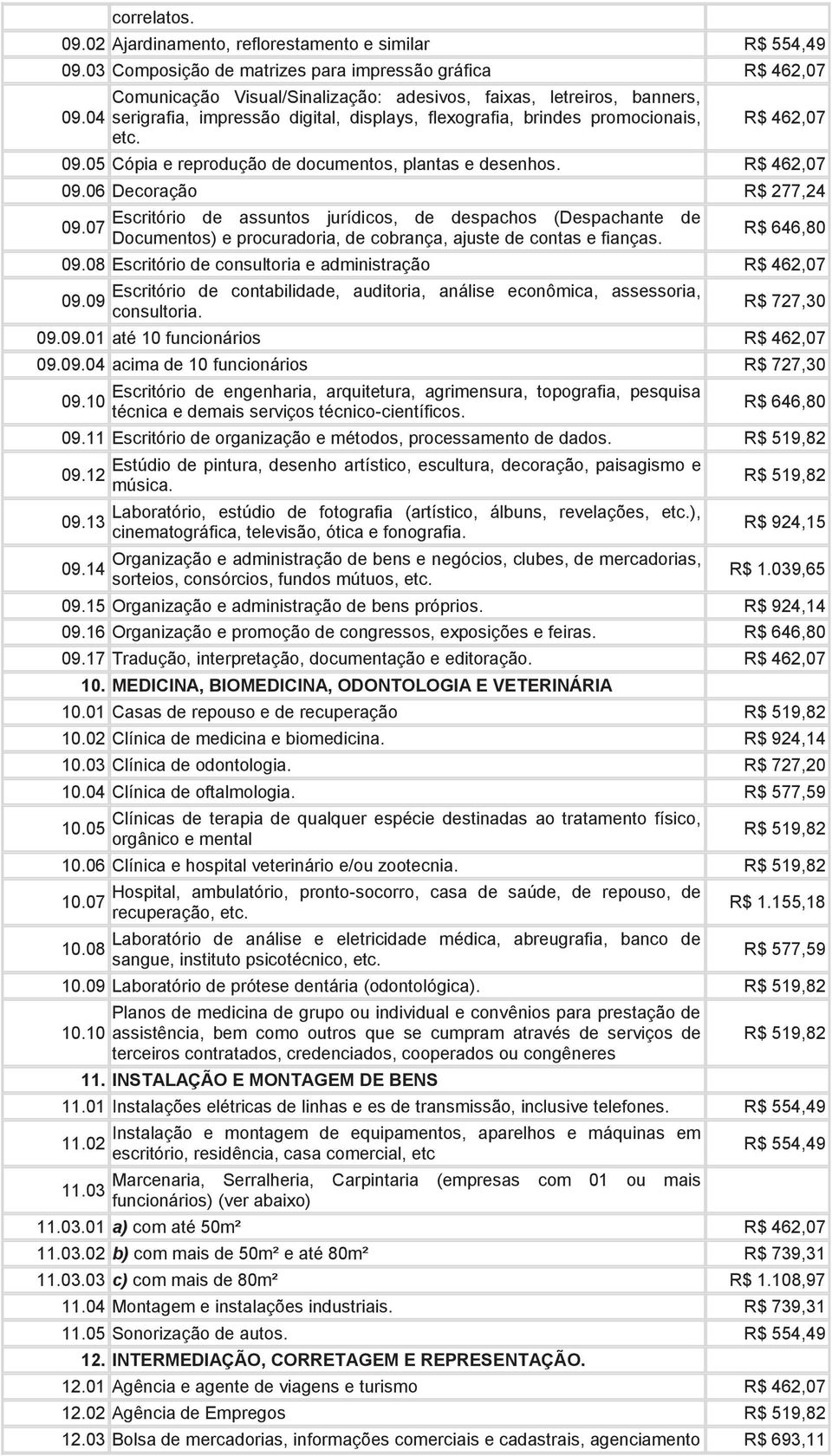 05 Cópia e reprodução de documentos, plantas e desenhos. R$ 462,07 09.06 Decoração R$ 277,24 09.