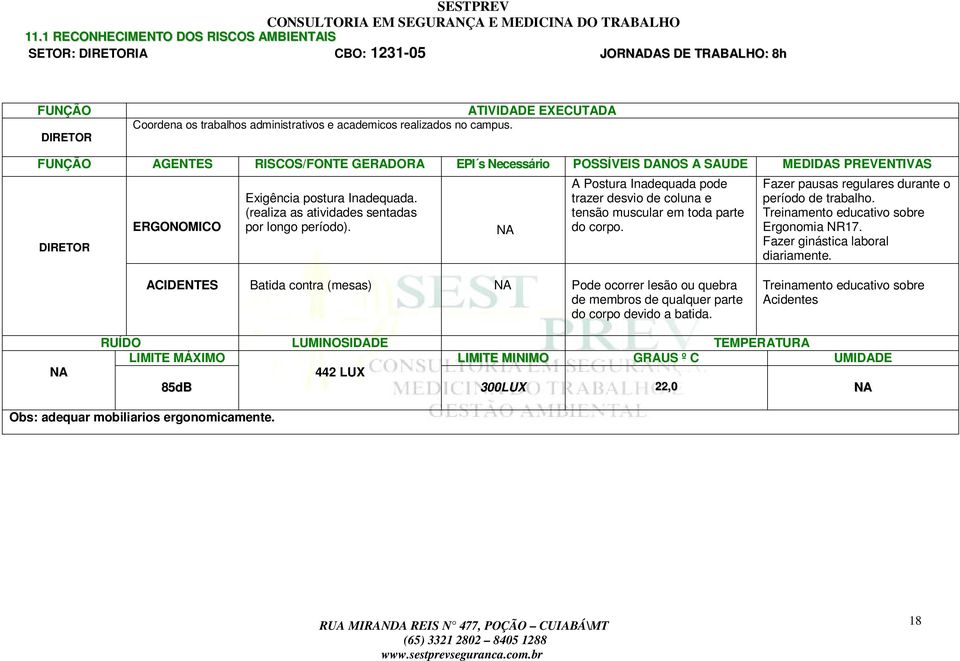 FUNÇÃO AGENTES RISCOS/FONTE GERADORA EPI s Necessário POSSÍVEIS DANOS A SAUDE MEDIDAS PREVENTIVAS DIRETOR ERGONOMICO Exigência postura Inadequada. (realiza as atividades sentadas por longo período).