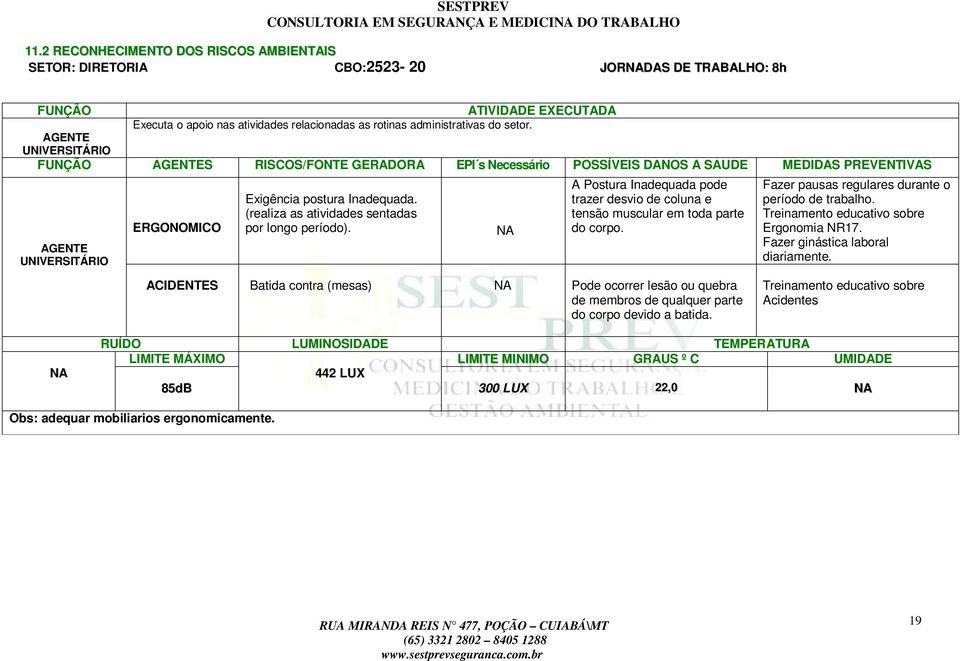 AGENTE UNIVERSITÁRIO FUNÇÃO AGENTES RISCOS/FONTE GERADORA EPI s Necessário POSSÍVEIS DANOS A SAUDE MEDIDAS PREVENTIVAS AGENTE UNIVERSITÁRIO ERGONOMICO Exigência postura Inadequada.