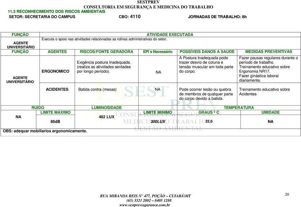 do setor. AGENTE UNIVERSITÁRIO FUNÇÃO AGENTES RISCOS/FONTE GERADORA EPI s Necessário POSSÍVEIS DANOS A SAUDE MEDIDAS PREVENTIVAS AGENTE UNIVERSITÁRIO ERGONOMICO Exigência postura Inadequada.