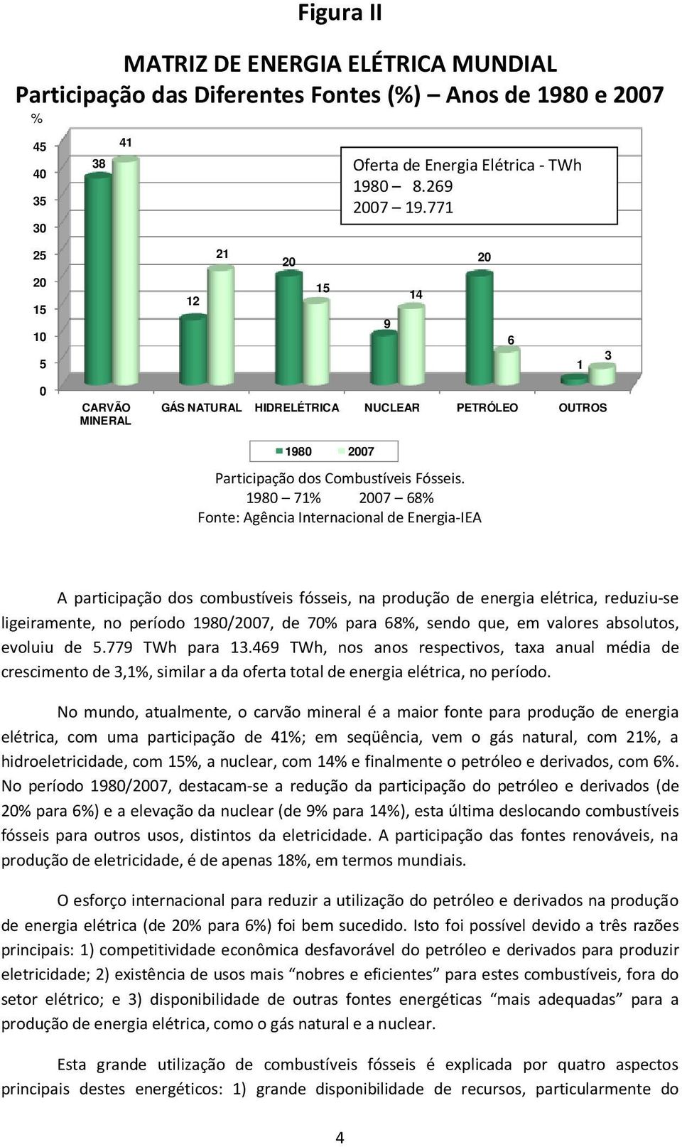 1980 71% 2007 68% Fonte: Agência Internacional de Energia-IEA A participação dos combustíveis fósseis, na produção de energia elétrica, reduziu-se ligeiramente, no período 1980/2007, de 70% para 68%,