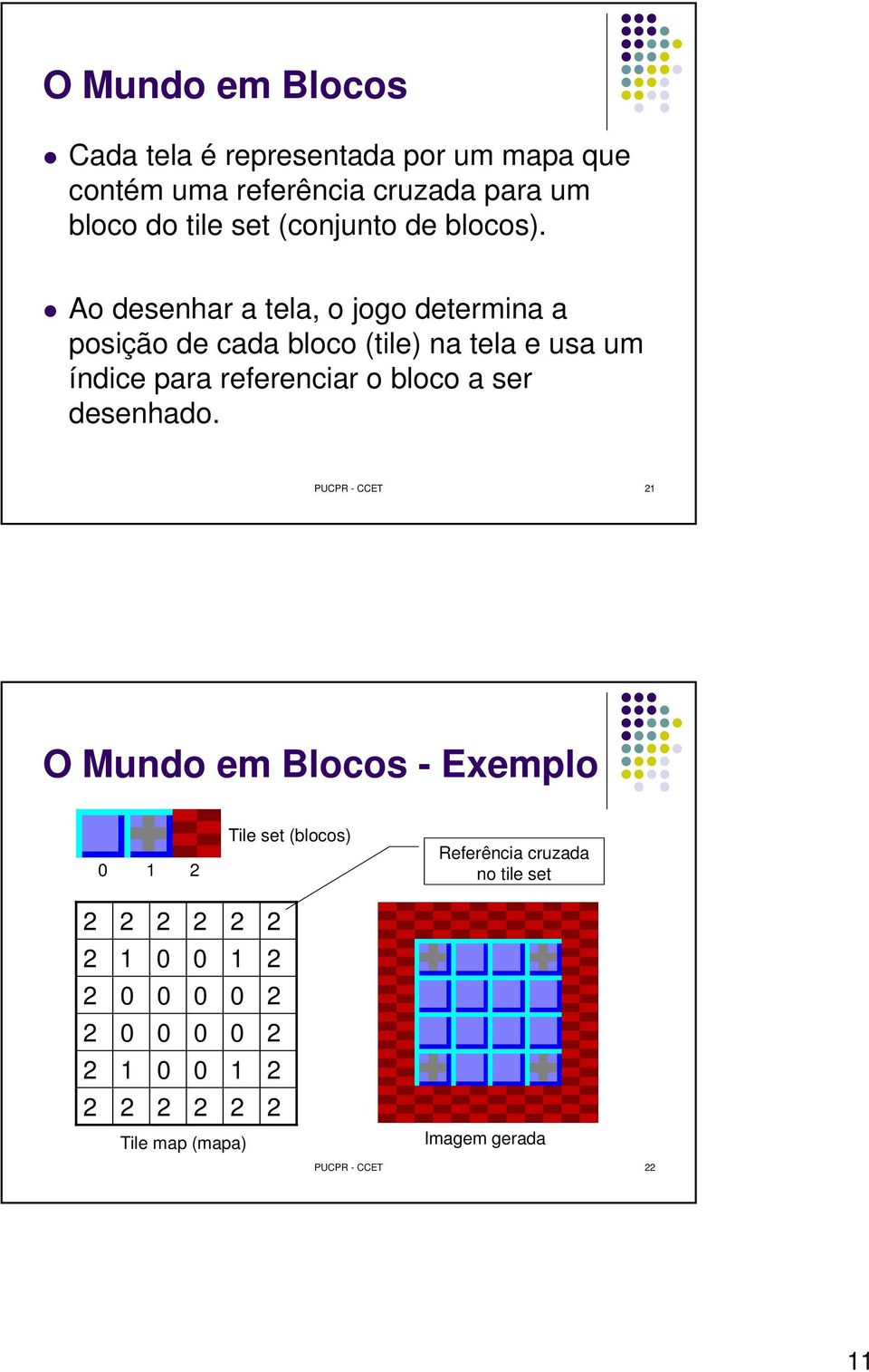Ao desenhar a tela, o jogo determina a posição de cada bloco (tile) na tela e usa um índice para