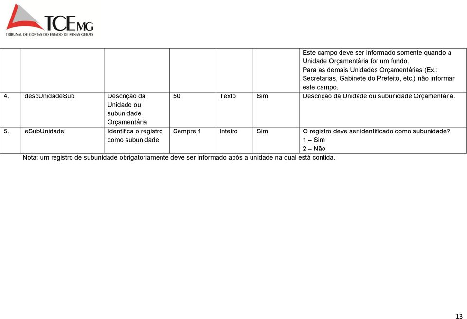 Para as demais Unidades Orçamentárias (Ex.: Secretarias, Gabinete do Prefeito, etc.) não informar este campo.