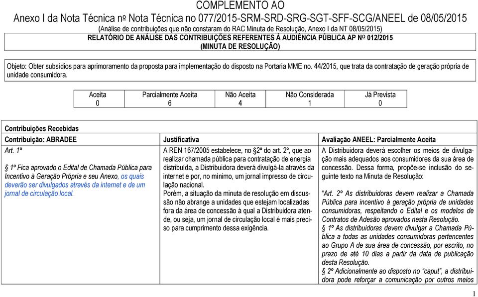 disposto na Portaria MME no. 44/2015, que trata da contratação de geração própria de unidade consumidora.