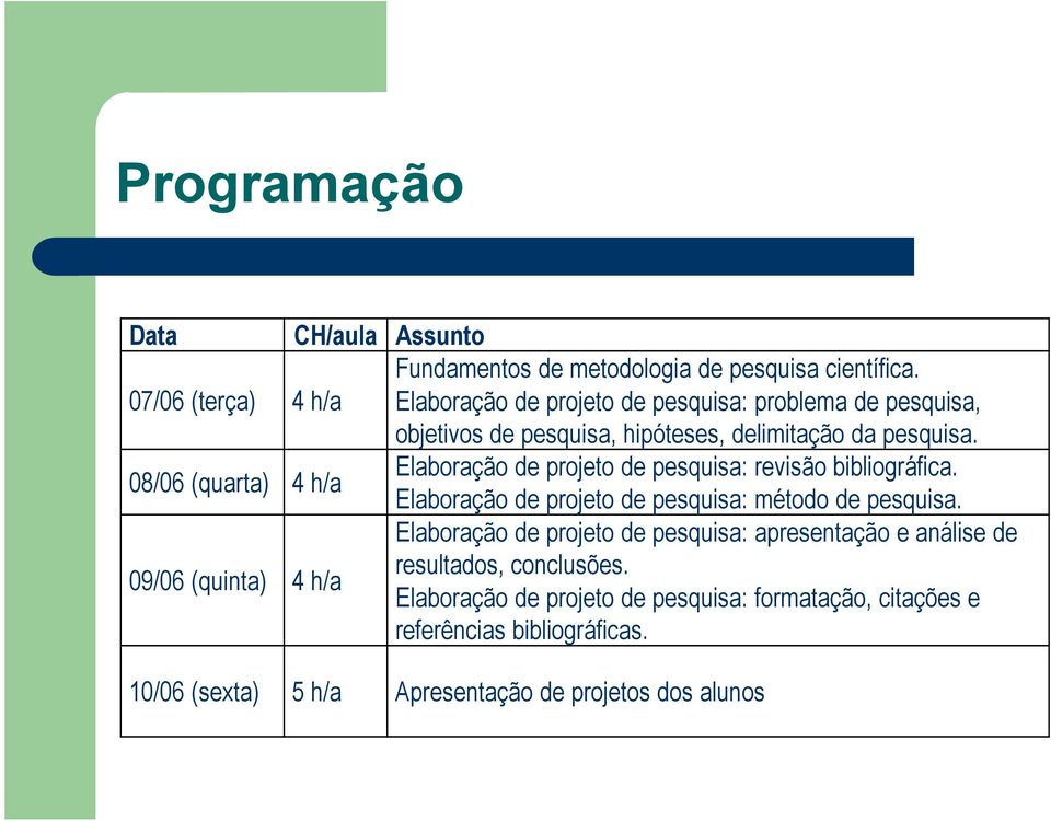 08/06 (quarta) 4 h/a Elaboração de projeto de pesquisa: revisão bibliográfica. Elaboração de projeto de pesquisa: método de pesquisa.