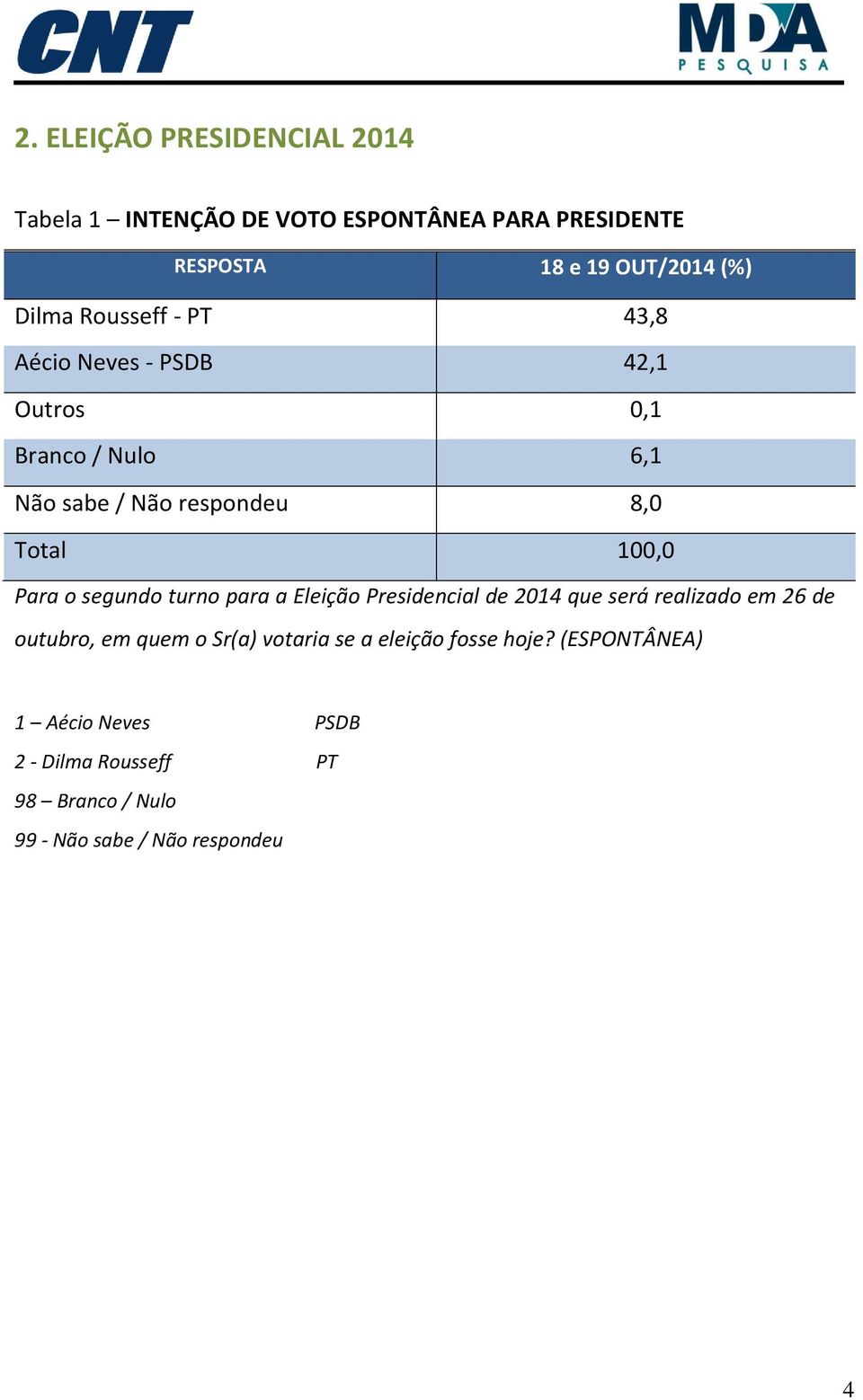 a Eleição Presidencial de 2014 que será realizado em 26 de outubro, em quem o Sr(a) votaria se a eleição