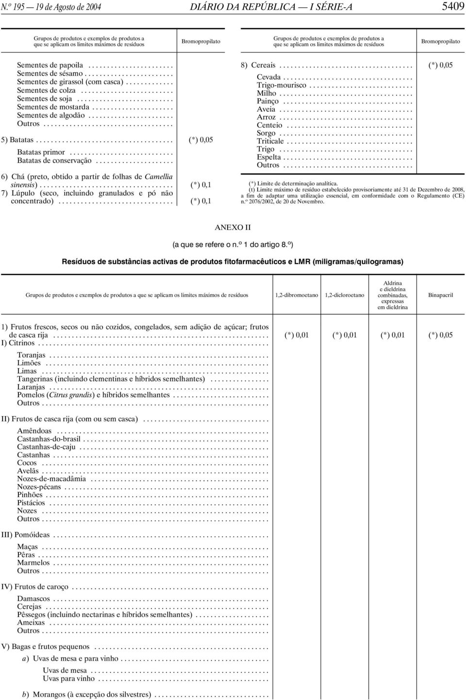 .. Sementes de mostarda... Sementes de algodão... 5) Batatas... (*)0,05 Batatas primor... Batatas de conservação... 6) Chá (preto, obtido a partir de folhas de Camellia sinensis).