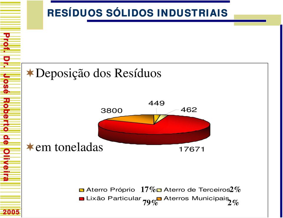 Particular 17671 17% Aterro de