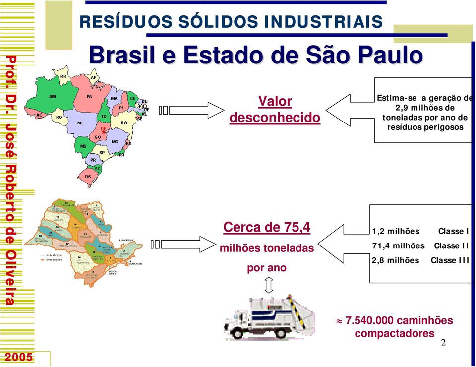 toneladas por ano de resíduos perigosos 1,2 milhões Classe I 71,4