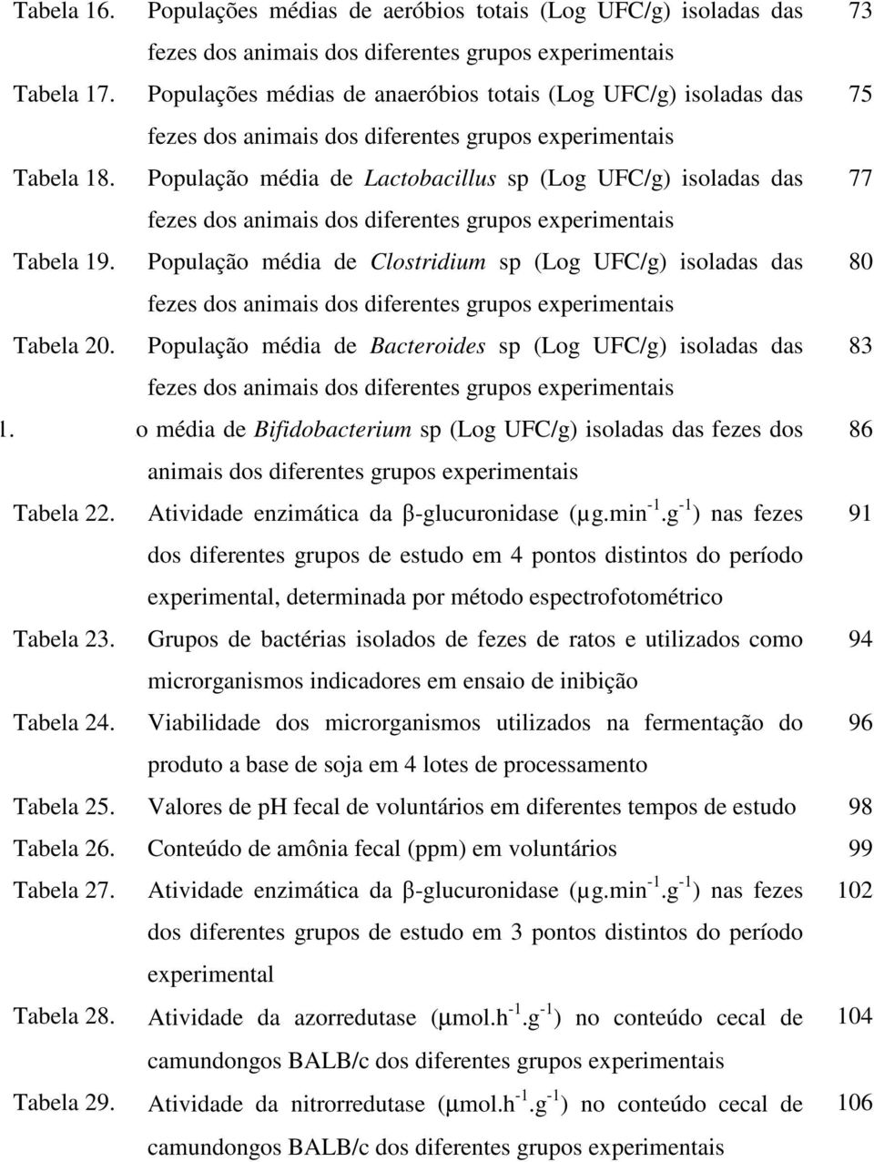 População média de Lactobacillus sp (Log UFC/g) isoladas das 77 fezes dos animais dos diferentes grupos experimentais Tabela 19.