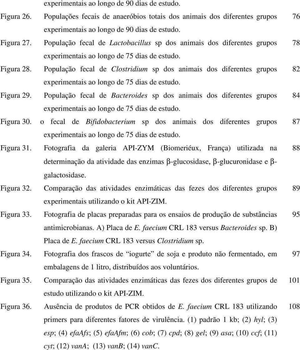 População fecal de Lactobacillus sp dos animais dos diferentes grupos experimentais ao longo de 75 dias de estudo.