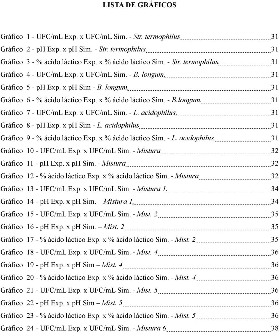 acidophilus. 31 Gráfico 8 - ph Exp. x ph Sim - L. acidophilus 31 Gráfico 9 - % ácido láctico Exp. x % ácido láctico Sim. - L. acidophilus 31 Gráfico 10 - UFC/mL Exp. x UFC/mL Sim.