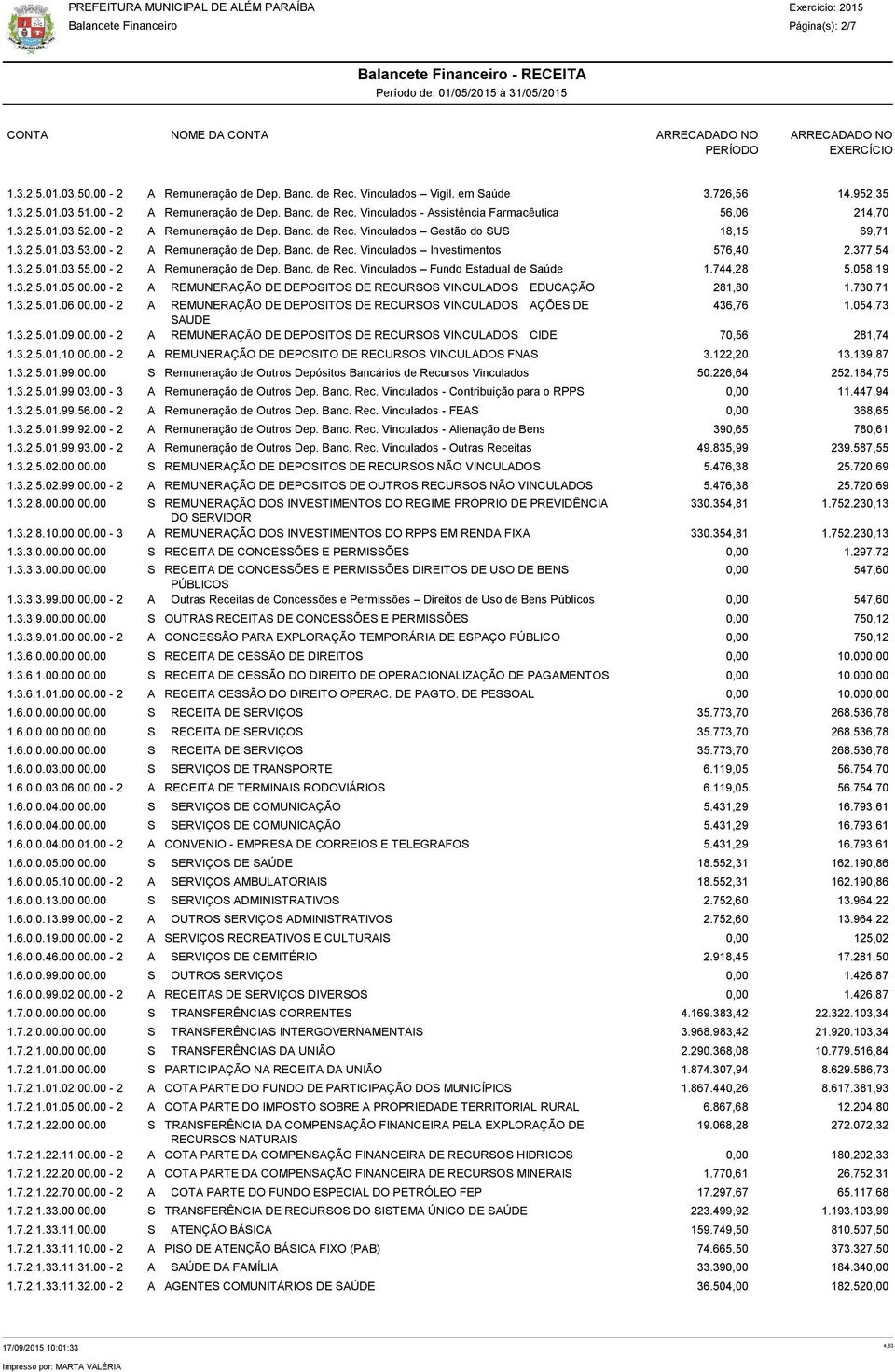 00-2 A Remuneração de Dep. Banc. de Rec. Vinculados Fundo Estadual de Saúde 1.744,28 5.058,19 1.3.2.5.01.05.00.00-2 A REMUNERAÇÃO DE DEPOSITOS DE RECURSOS VINCULADOS EDUCAÇÃO 281,80 1.730,71 1.3.2.5.01.06.