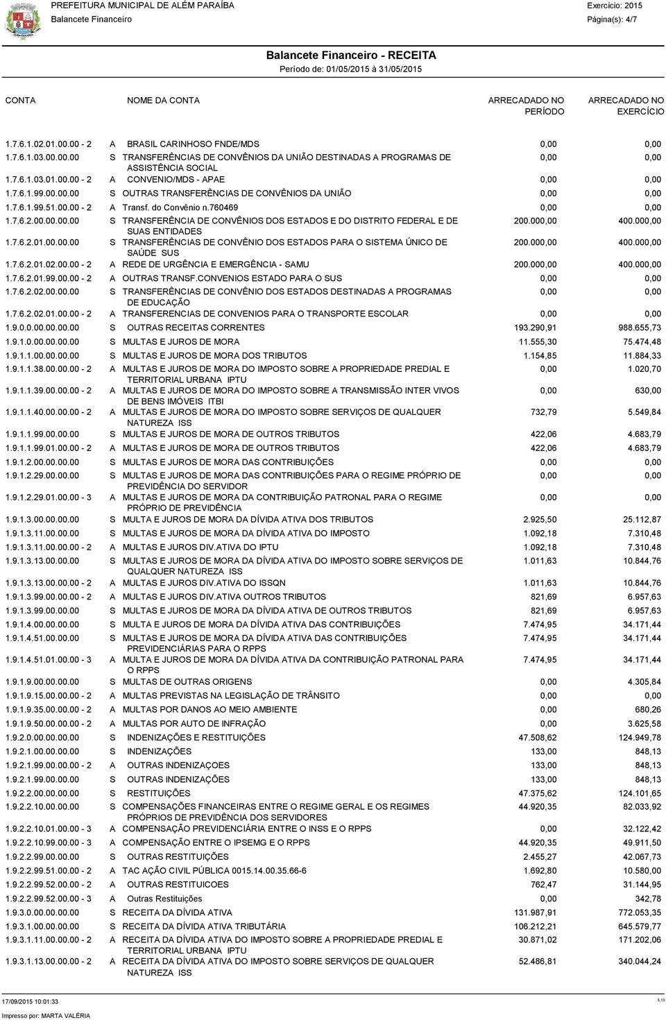 000,00 400.000,00 SUAS ENTIDADES 1.7.6.2.01.00.00.00 S TRANSFERÊNCIAS DE CONVÊNIO DOS ESTADOS PARA O SISTEMA ÚNICO DE 200.000,00 400.000,00 SAÚDE SUS 1.7.6.2.01.02.00.00-2 A REDE DE URGÊNCIA E EMERGÊNCIA - SAMU 200.