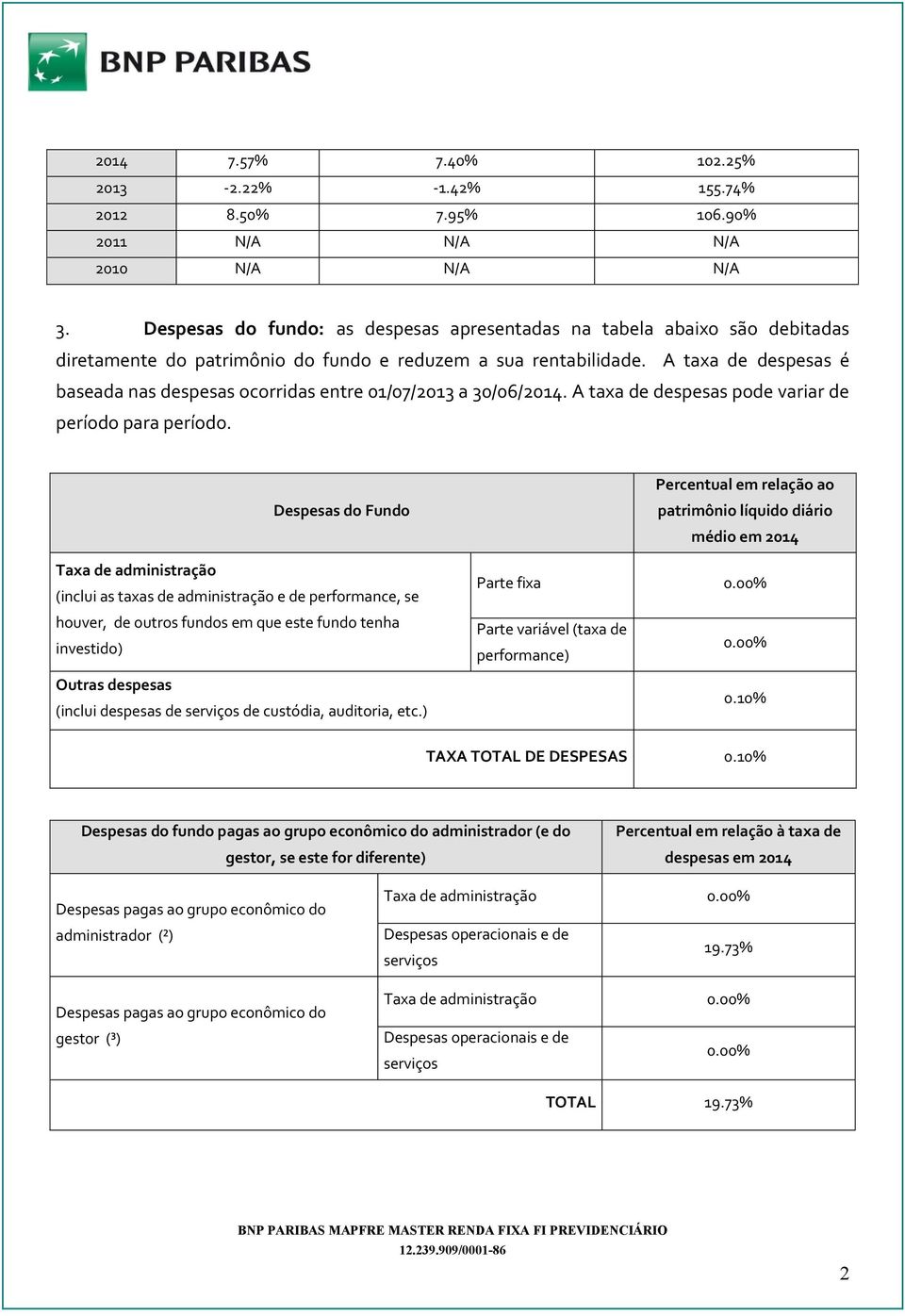 A taxa de despesas é baseada nas despesas ocorridas entre 01/07/2013 a 30/06/2014. A taxa de despesas pode variar de período para período.