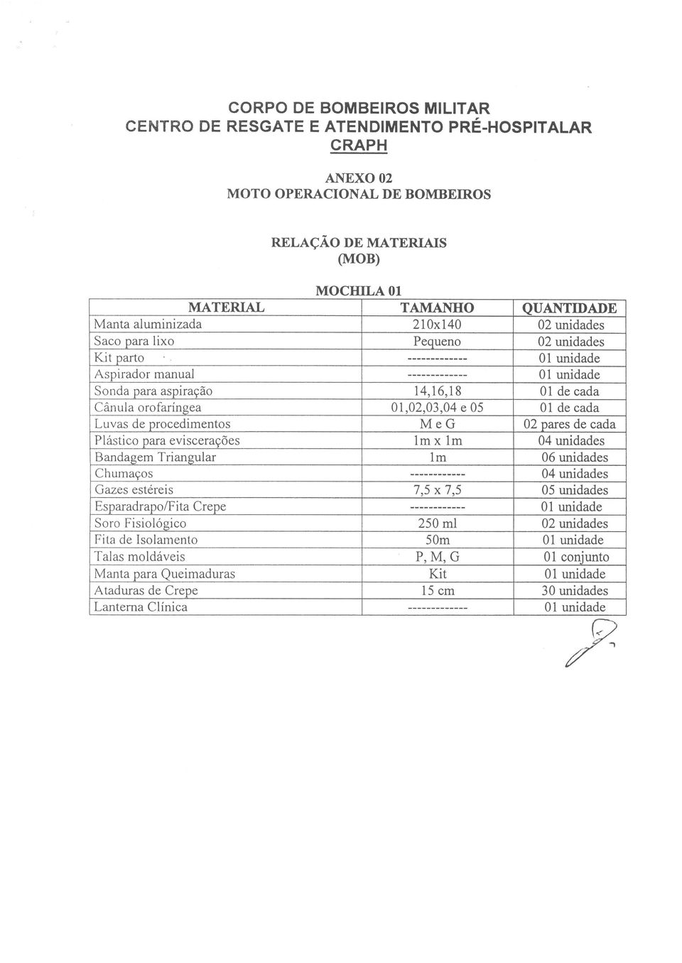 02 unidades Kit parto Aspirador manual Sonda para aspiração i 4,16,18 01 de cada Cânula orofarínsea 01,02,03,04 e 05 01 de cada Luvas de procedimentos MeG 02 pares de cada PÌástico oara