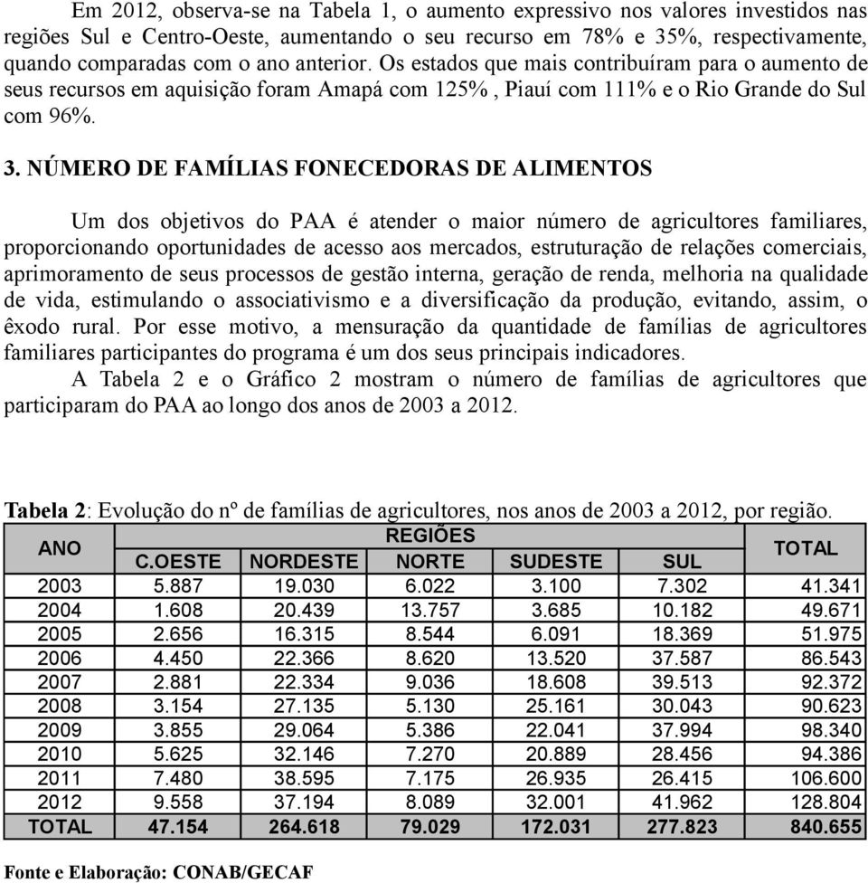 NÚMERO DE FAMÍLIAS FONECEDORAS DE ALIMENTOS Um dos objetivos do PAA é atender o maior número de agricultores familiares, proporcionando oportunidades de acesso aos mercados, estruturação de relações