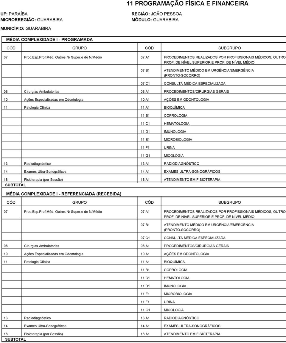 Especializadas em Odontologia 10 A1 AÇÕES EM ODONTOLOGIA 11 Patologia Clínica 11 A1 BIOQUÍMICA 11 B1 COPROLOGIA 11 C1 HEMATOLOGIA 11 D1 IMUNOLOGIA 11 E1 MICROBIOLOGIA 11 F1 URINA 11 G1 MICOLOGIA 13