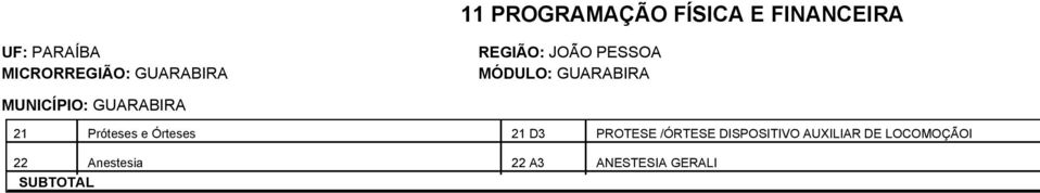 AUXILIAR DE LOCOMOÇÃOI 22