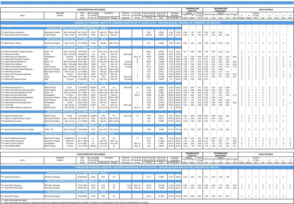 Meses 2013 Ano Anos Anos Anos Anos Meses Meses 2013 Ano Anos Anos Anos Anos FUNDOS DE PENSÕES ABERTOS (ADESÕES INDIVIDUAIS E COLECTIVAS) - RENDIBILIDADES LÍQUIDAS DE COMISSÃO DE GESTÃO INDICADOR