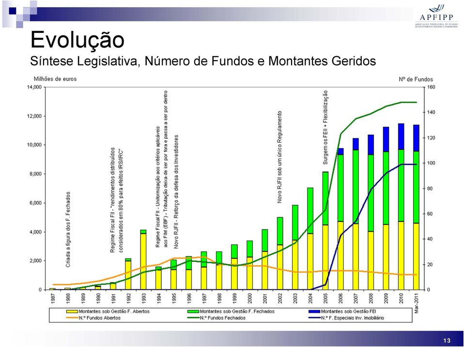 Número de Fundos