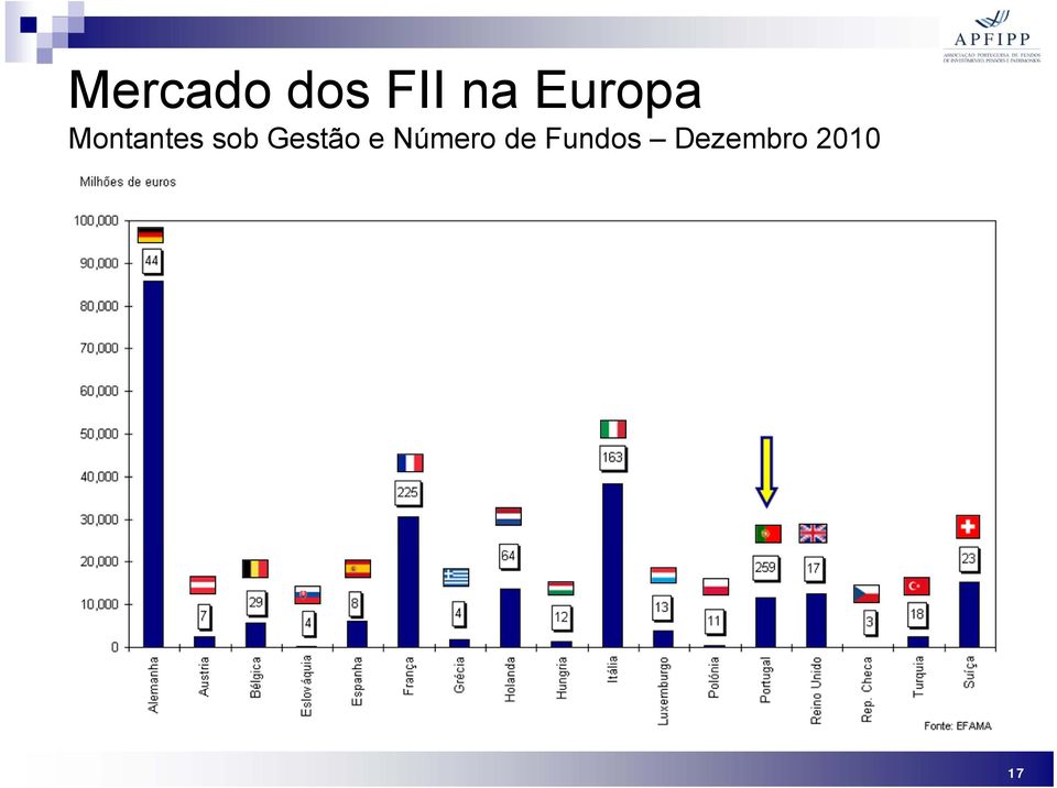 Gestão e Número de