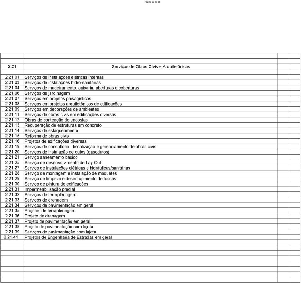 21.12 Obras de contenção de encostas 2.21.13 Recuperação de estruturas em concreto 2.21.14 Serviços de estaqueamento 2.21.15 Reforma de obras civis 2.21.16 Projetos de edificações diversas 2.21.19 Serviços de consultoria, fiscalização e gerenciamento de obras civis 2.
