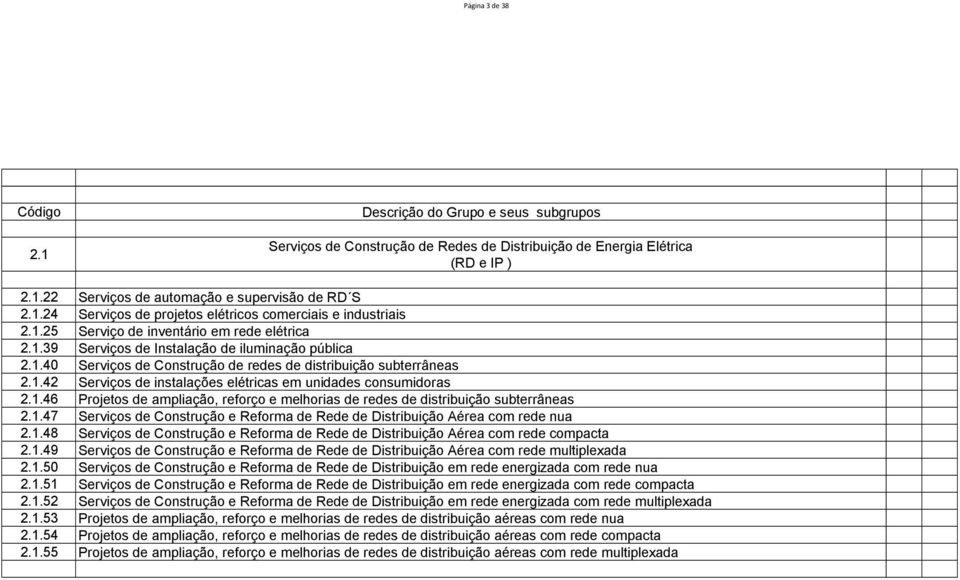 1.46 Projetos de ampliação, reforço e melhorias de redes de distribuição subterrâneas 2.1.47 Serviços de Construção e Reforma de Rede de Distribuição Aérea com rede nua 2.1.48 Serviços de Construção e Reforma de Rede de Distribuição Aérea com rede compacta 2.