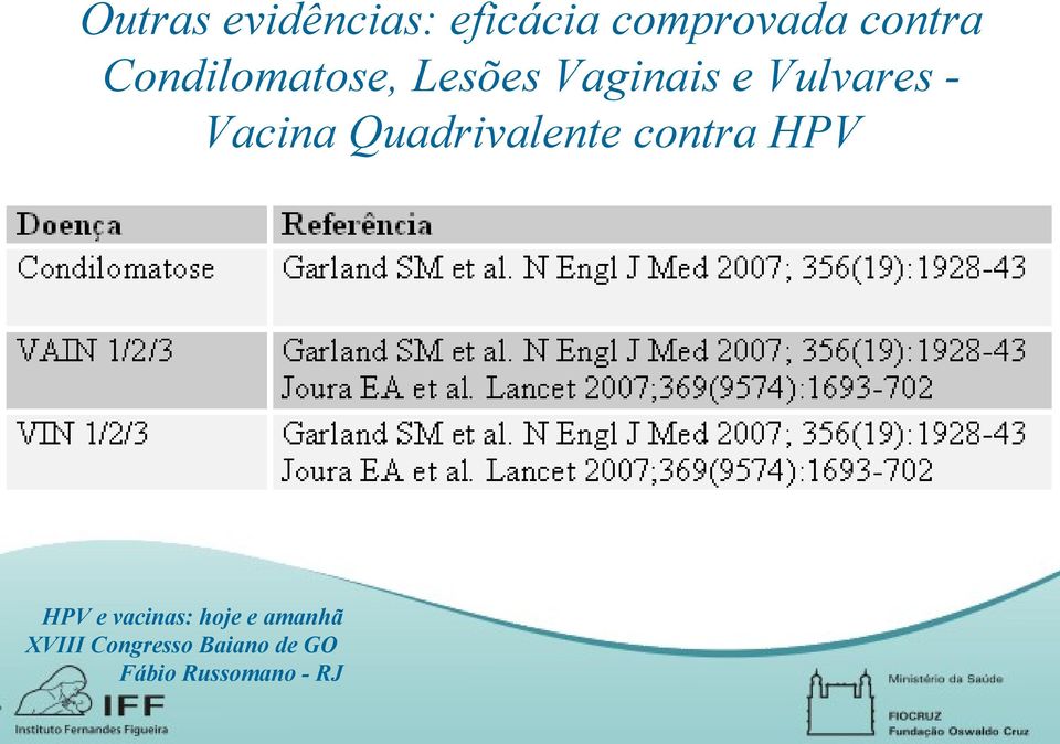 Condilomatose, Lesões