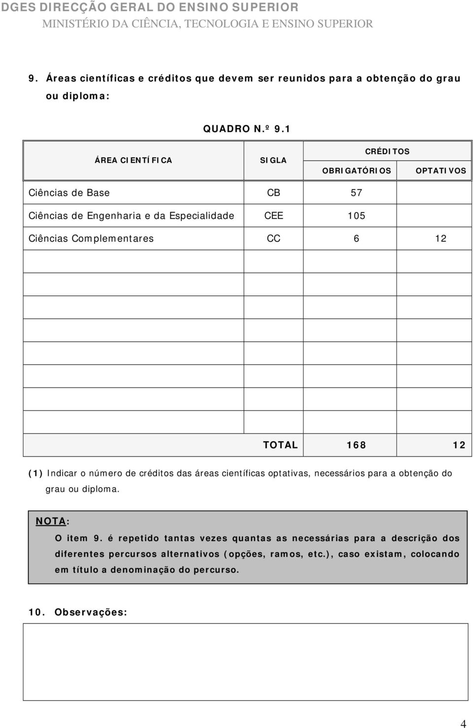 12 (1) Indicar o número de créditos das áreas científicas optativas, necessários para a obtenção do grau ou diploma. NOTA: O item 9.