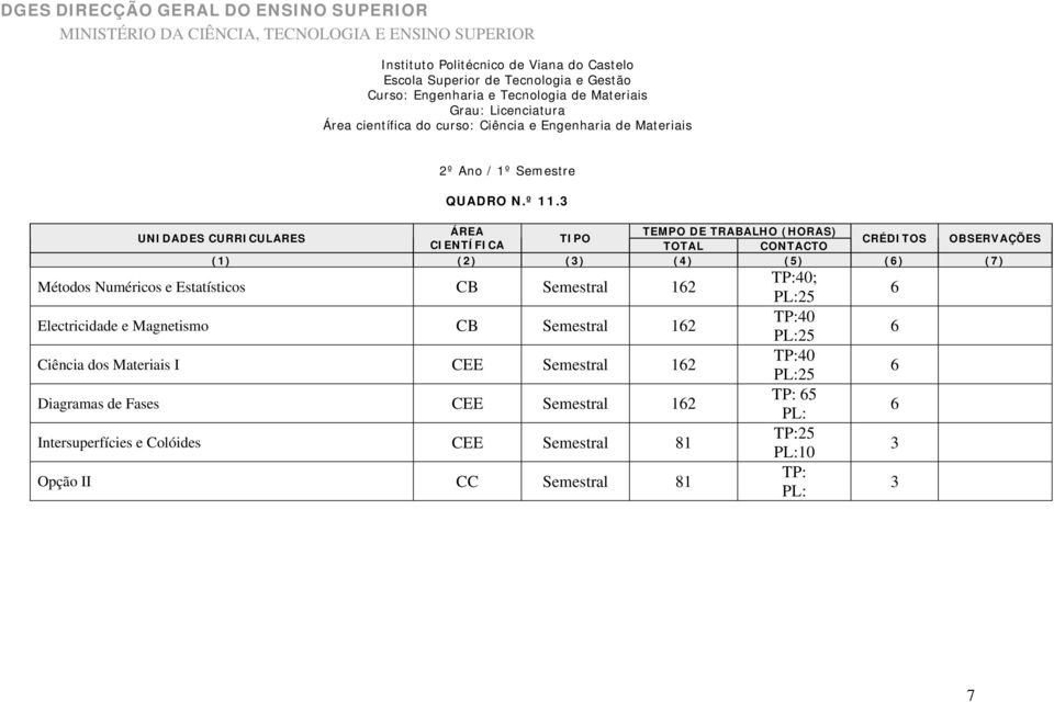 Electricidade e Magnetismo CB Semestral 12 Ciência dos Materiais I CEE Semestral 12