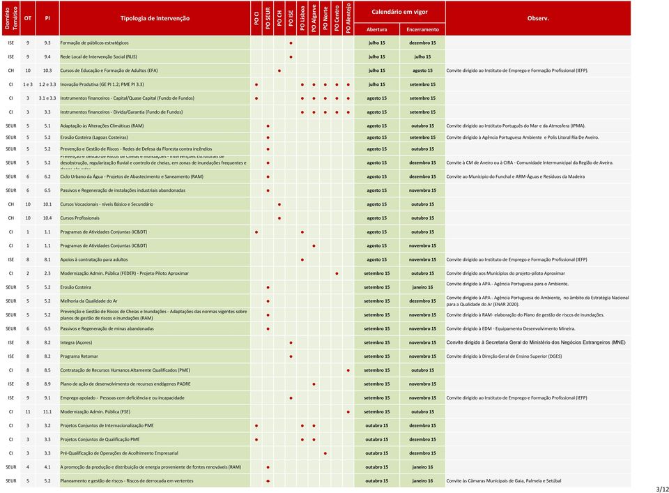 3) julho 15 setembro 15 CI 3 3.1 e 3.3 Instrumentos financeiros - Capital/Quase Capital (Fundo de Fundos) agosto 15 setembro 15 CI 3 3.