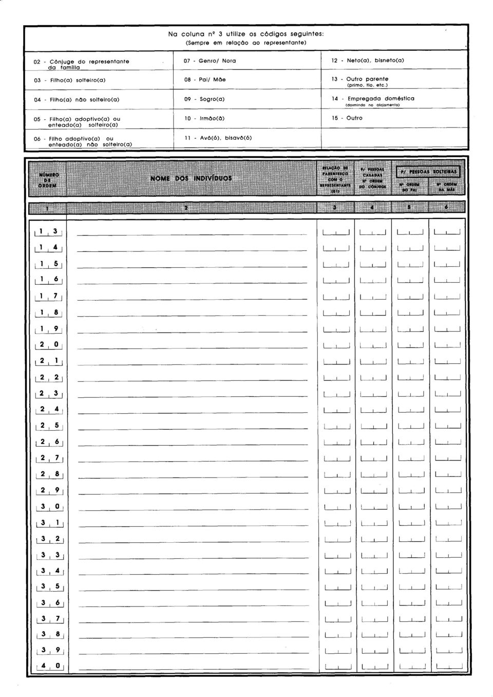 Sogro(a) 05 - Filho(a) adoptivo(a) OU 10 - rmdo(d) enteado(a) solteiro(a) 13 - Otro parente (prlmo. tio. etc.