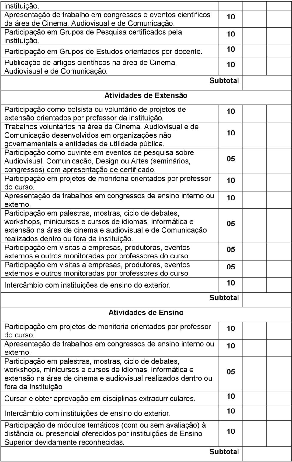 Atividades de Extensão Participação como bolsista ou voluntário de projetos de extensão orientados por professor da instituição.