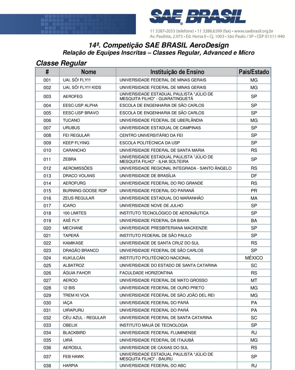 !! KIDS UNIVERSIDADE FEDERAL DE MINAS GERAIS MG 003 AEROFEG MESQUITA FILHO" - GUARATINGUETÁ 004 EESC-U ALPHA ESCOLA DE ENGENHARIA DE SÃO CARLOS 005 EESC-U BRAVO ESCOLA DE ENGENHARIA DE SÃO CARLOS 006