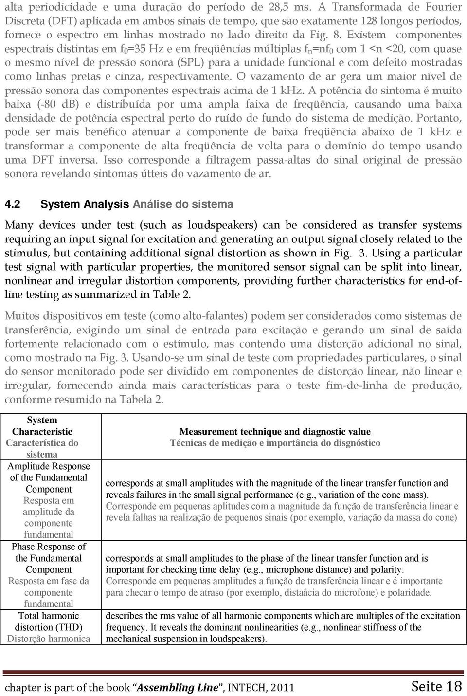 Existem componentes espectrais distintas em f 0 =35 Hz e em freqüências múltiplas f n =nf 0 com 1 <n <20, com quase o mesmo nível de pressão sonora (SPL) para a unidade funcional e com defeito