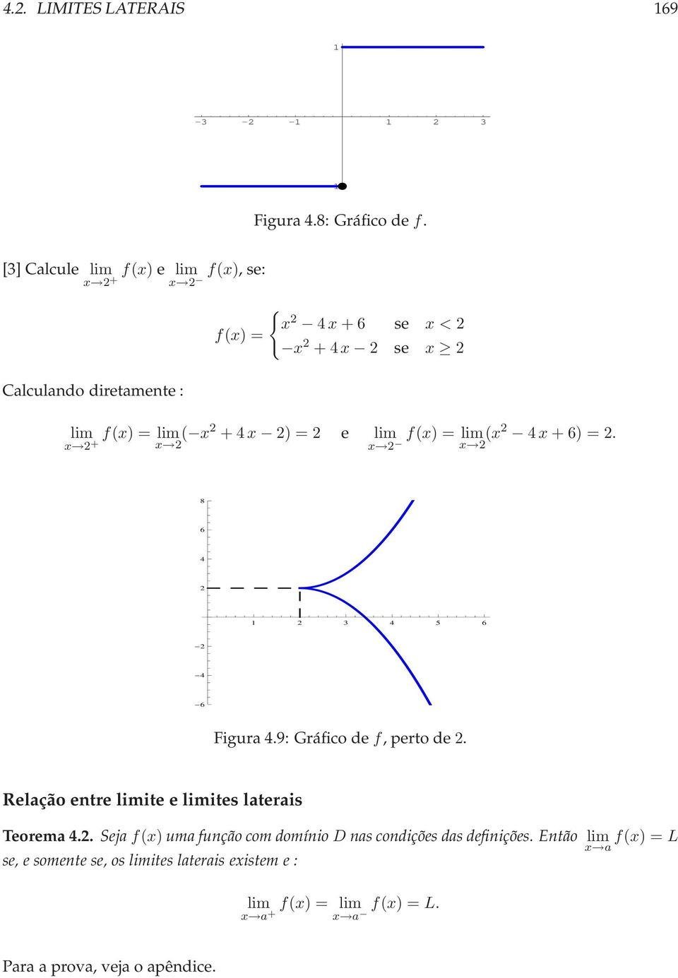 2 e f() = 2 2 (2 4 + 6) = 2. 8 6 4 2 2 3 4 5 6 2 4 6 Figura4.9: Gráfico de f,pertode 2.