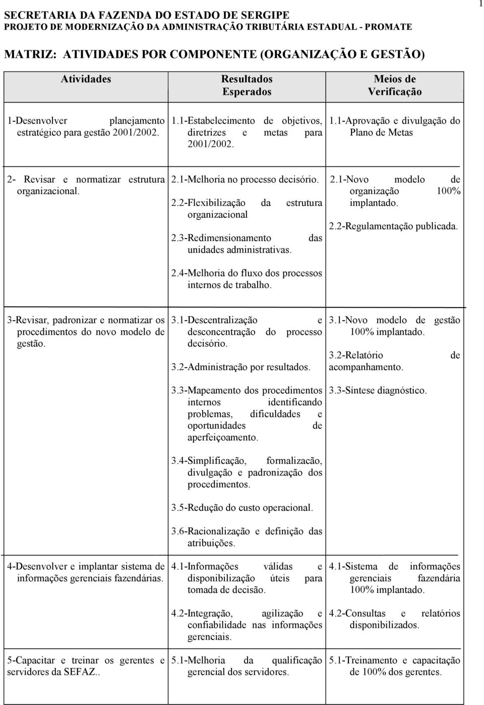 3-Redimensionamento unidas administrativas. das 2.4-Melhoria do fluxo dos processos internos trabalho. 2.1-Novo molo organização 100% implantado. 2.2-Regulamentação publicada.