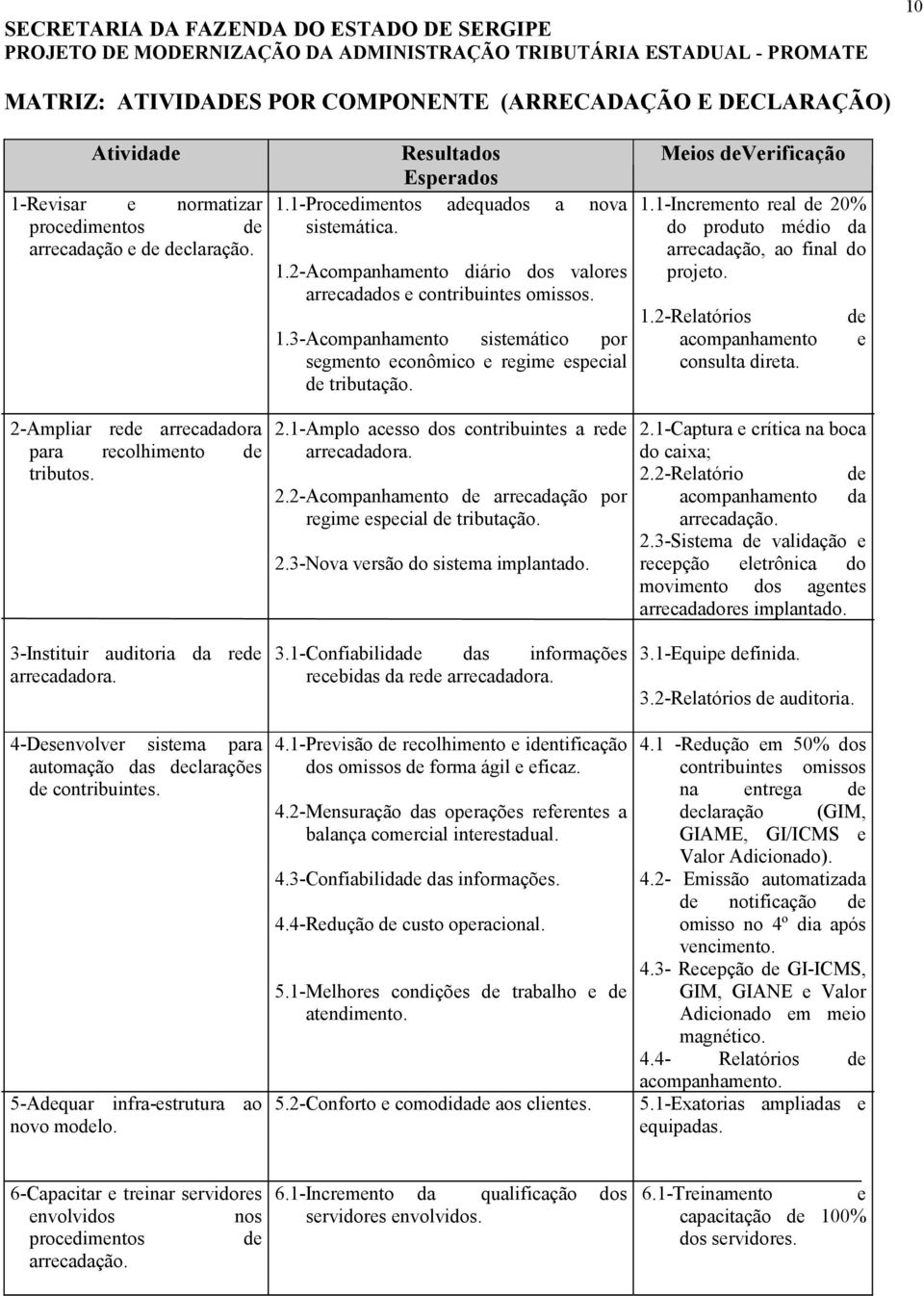 1-Procedimentos aquados a nova sistemática. 1.2-Acompanhamento diário dos valores arrecadados e contribuintes omissos. 1.3-Acompanhamento sistemático por segmento econômico e regime especial tributação.