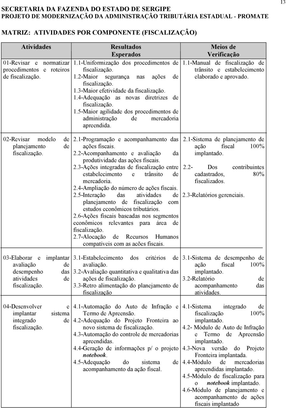 1-Manual fiscalização trânsito e estabelecimento elaborado e aprovado. 02-Revisar molo planejamento 03-Elaborar e implantar avaliação sempenho das atividas 2.